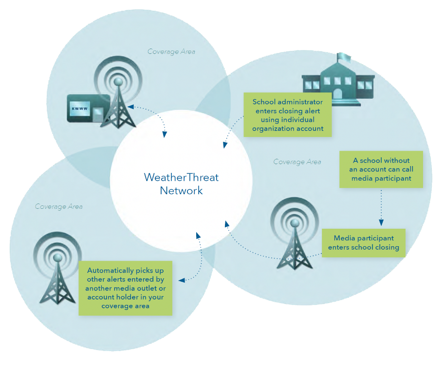 how does weatherthreat work